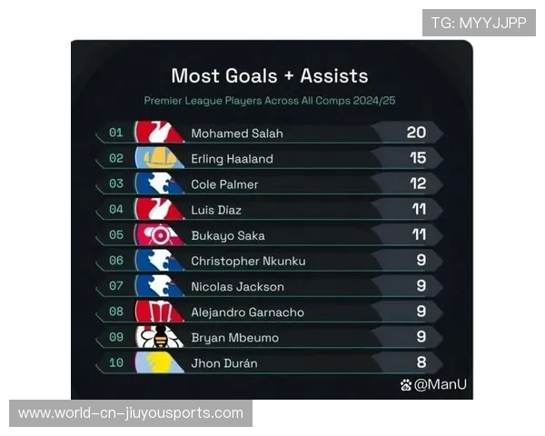 哈兰德目前英超射手榜领跑（15场23球，13球领跑英超射手榜），哈兰德 英格兰队