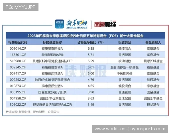 基金投资年年赚钱！基本养老基金8年正收益，养老基金一年有多少利润