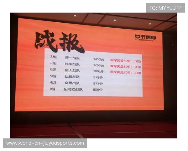 战队运营能力提升